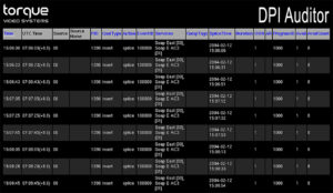 Torque DPI Log