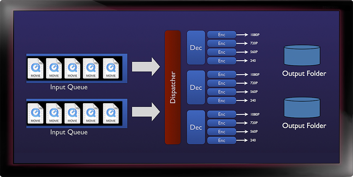 Torque Pelican file transcode